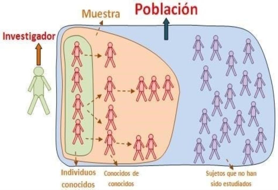 muestreo probabilístico y no probabilístico ejemplos