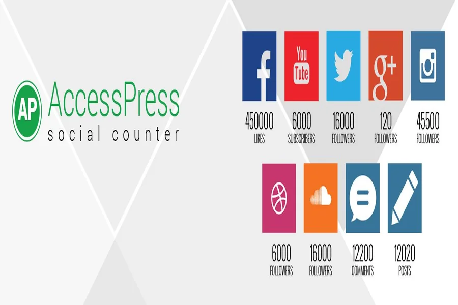 Different Platforms Count